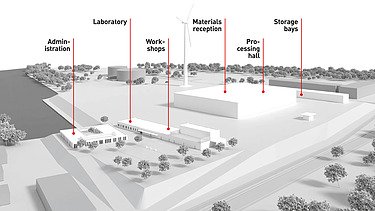 Photo of the graphic representation of the Competence Centre for Urban Mining