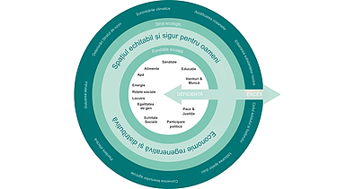Vizualizarea modelului economic de tip „doughnut economics”