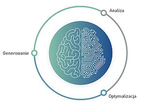 Grafika trzech etapów projektowania generatywnego