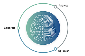 Graphic of the three steps of generative design