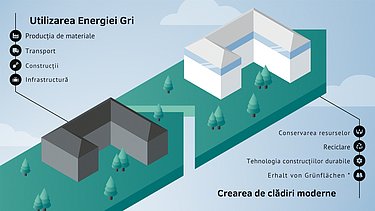 Infografic privind construcțiile în clădiri existente
