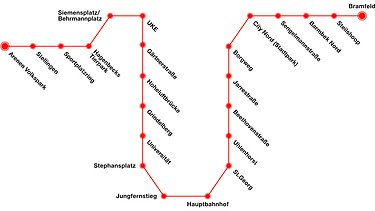 Graphic of the route of the U5 in Hamburg