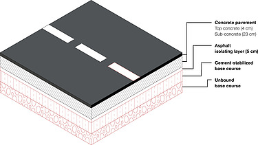 Concrete roadway Graphic concrete roadway