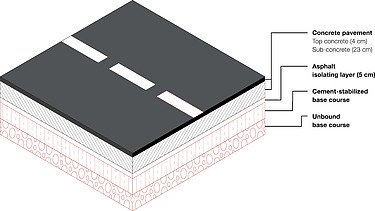 Concrete roadway Graphic concrete roadway