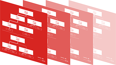 DARIA Modell Entscheidungsbaum Grafik des DARIA-Modells