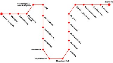 Trasa U5 w Hamburgu Grafika przedstawiająca trasę U5 w Hamburgu