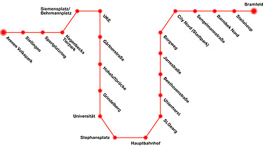Ruta U5 în Hamburg Grafic al traseului U5 în Hamburg