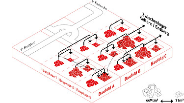 Concept infografic de masă terestră pentru traversarea văii Enz