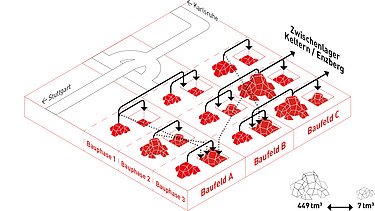 Infografik Erdmassenkonzept Enztalquerung