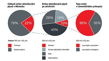 Infografika o emisích skleníkových plynů