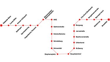 Grafika trasy U5 v Hamburgu