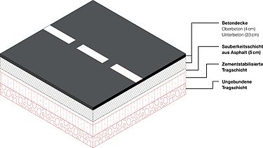 Grafik Grafik