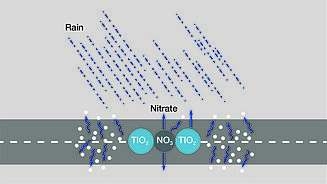 ClAir® asphalt has an air purifying effect