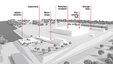 Competence Centre for Urban Mining Photo of the graphic representation of the Competence Centre for Urban Mining