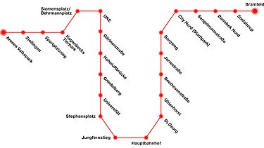 Az U5 útvonala Hamburgban Az U5 útvonalának grafikája Hamburgban