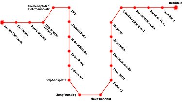 Grafika trasy U5 v Hamburgu