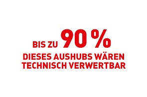 Bis zu 90 % dieses Aushubs wären technisch verwertbar
